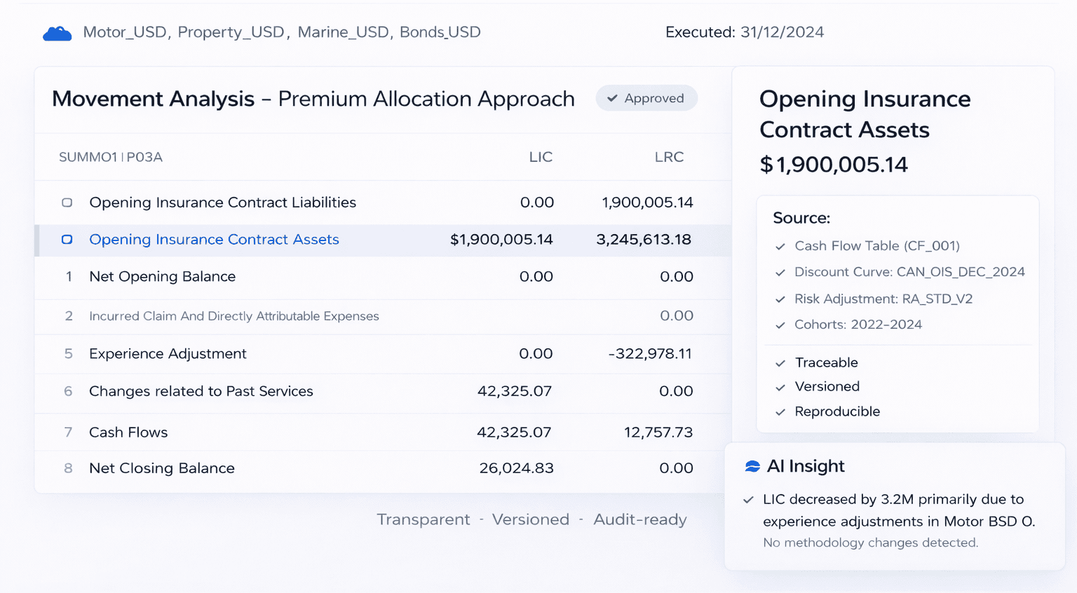 ActuaIQ IFRS 17 dashboard